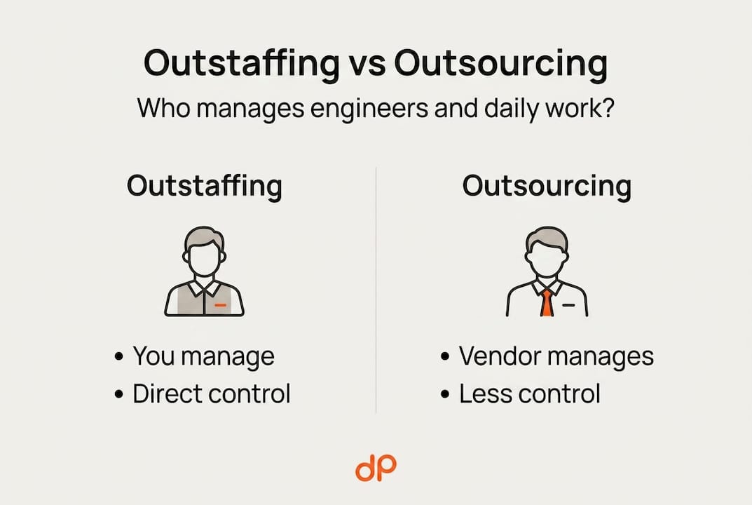 Infographic comparing outstaffing and outsourcing