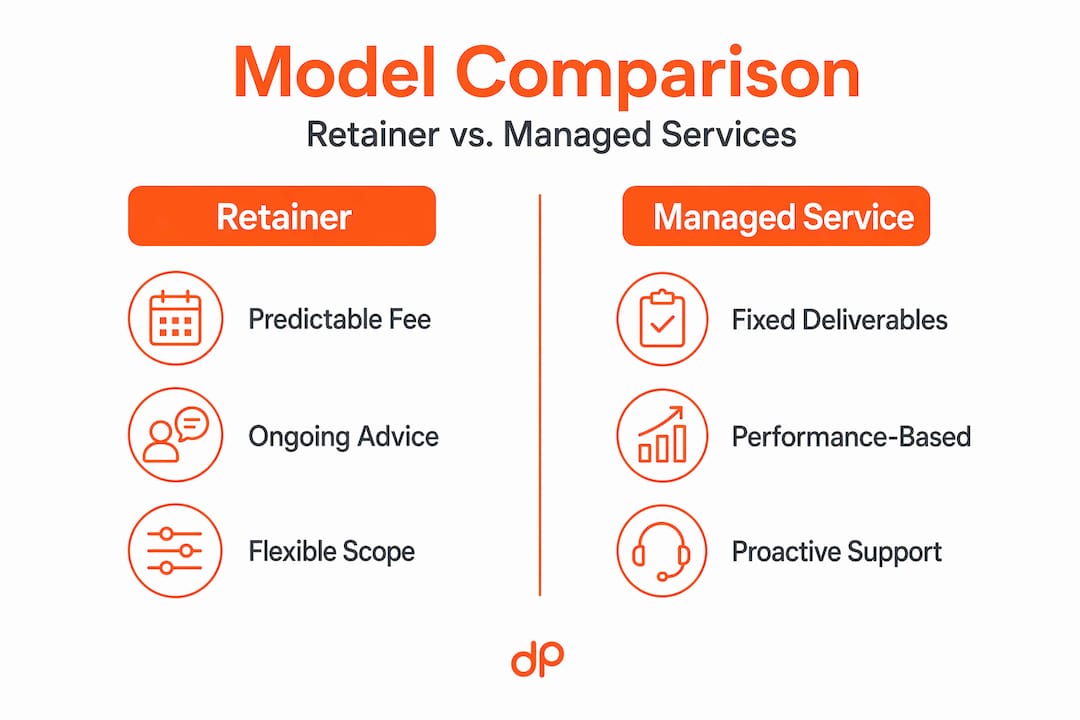 Infographic comparing two service delivery models