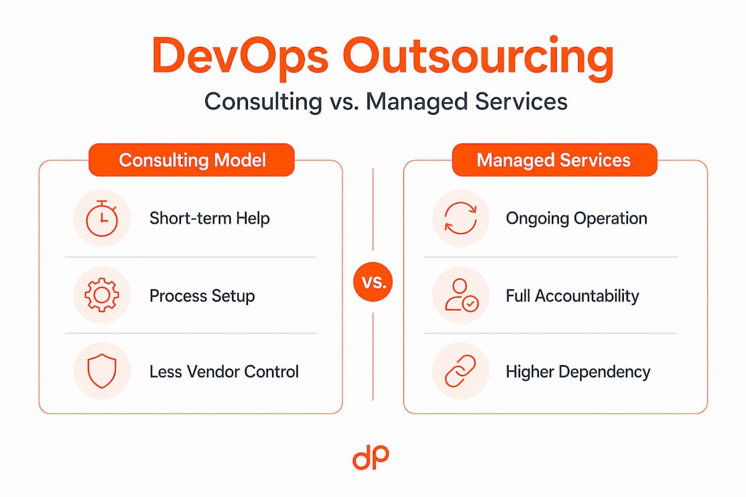 Infographic comparing DevOps consulting and managed services models