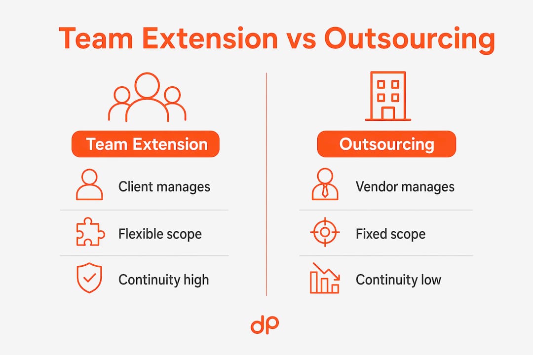 Infographic comparing team extension and outsourcing