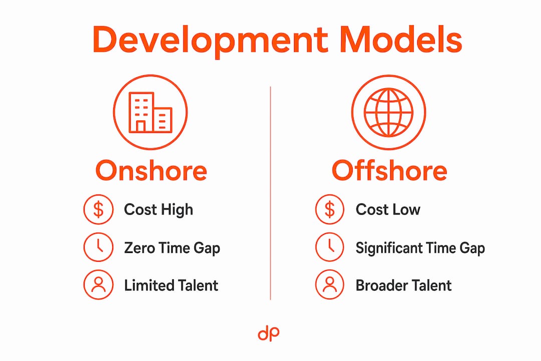 Infographic comparing onshore vs offshore development