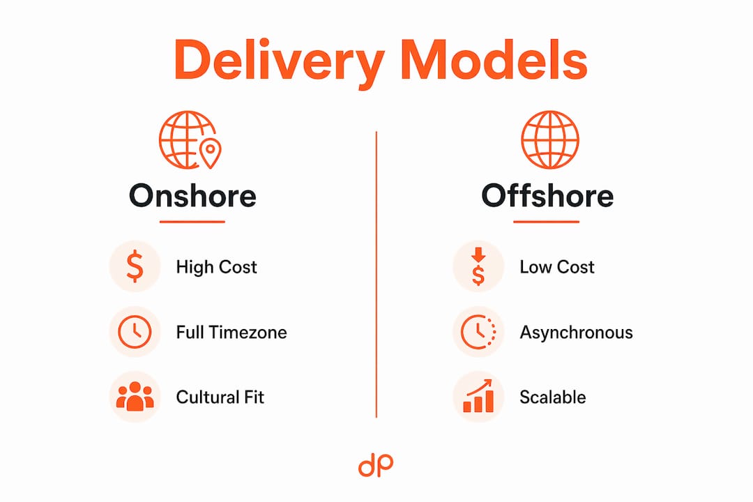 Infographic comparing onshore and offshore delivery models