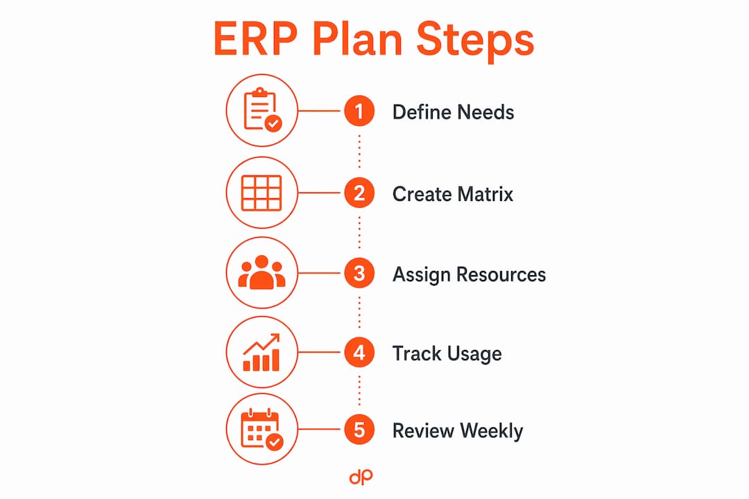 Infographic of engineering resource planning process steps