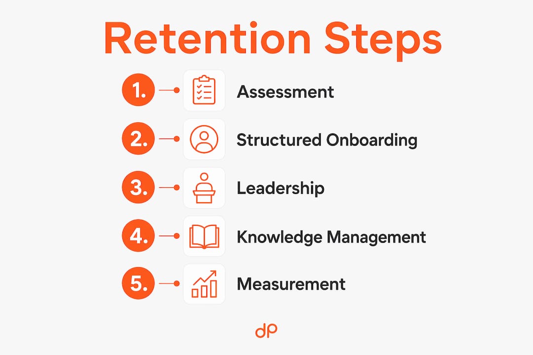 Infographic outlining five key steps for IT talent retention