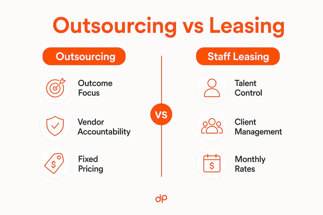 Infographic comparing IT outsourcing and staff leasing