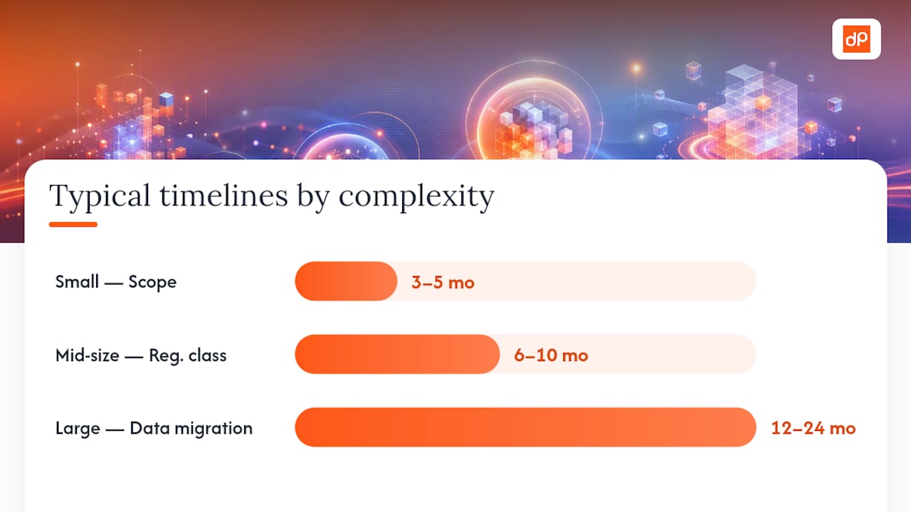 Comparison chart of healthcare project timelines by complexity