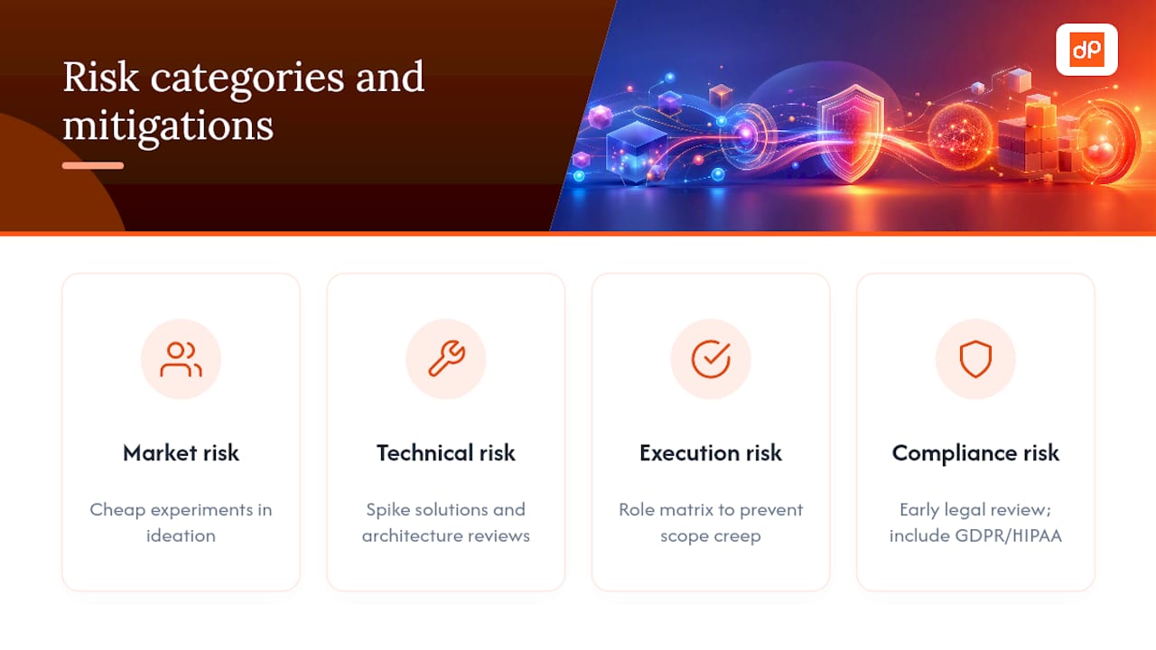 Four product development risk categories