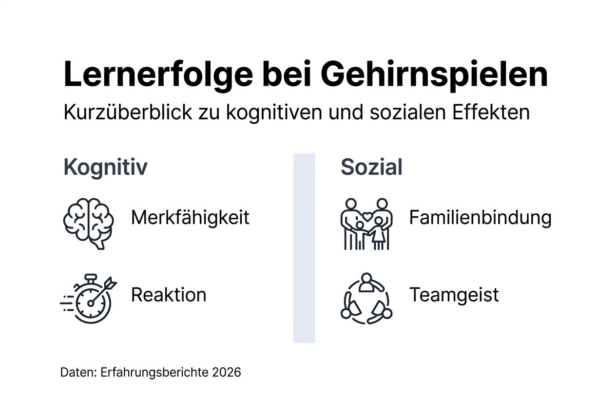 Infografik: Wie Gehirntraining wirkt – Erfolge und Auswirkungen im Überblick