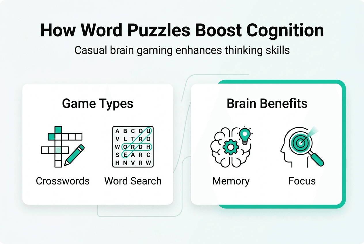 Infographic casual brain gaming key benefits
