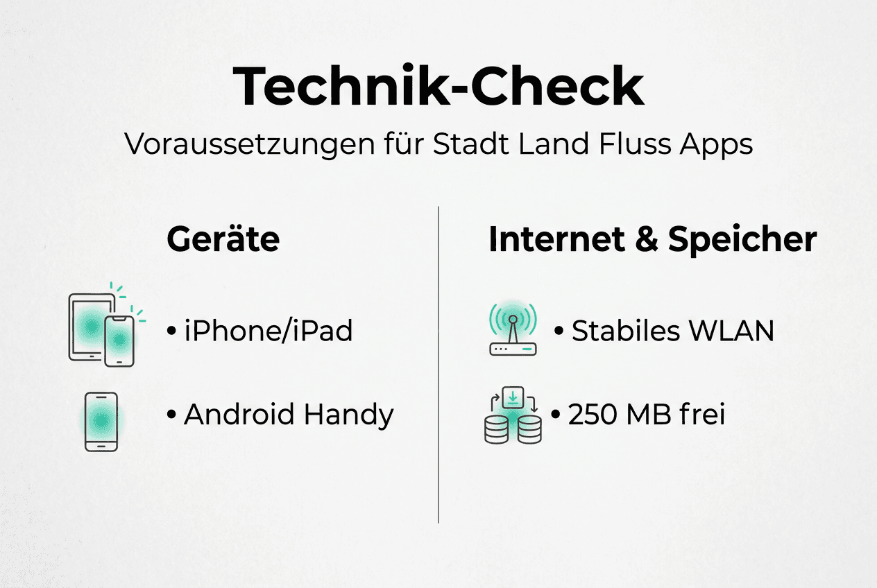 Übersicht: Technische Voraussetzungen für Stadt-Land-Fluss