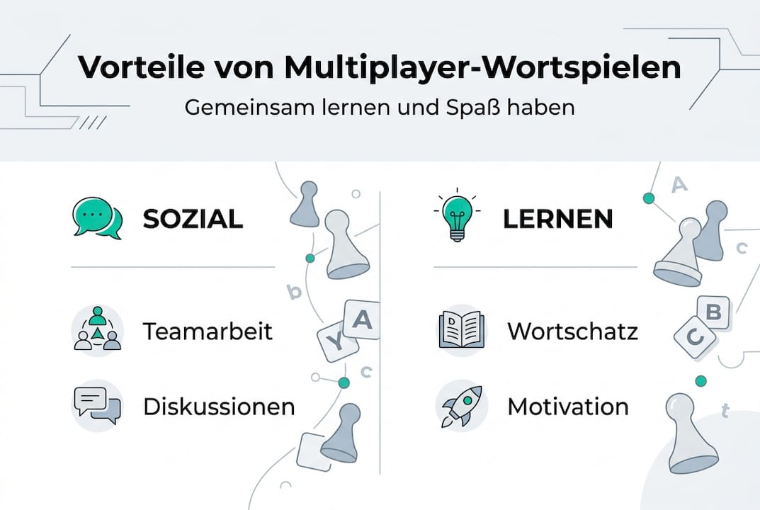 Diese Infografik veranschaulicht, welche Vorteile das gemeinsame Spielen von Wortspielen im Mehrspielermodus bietet.