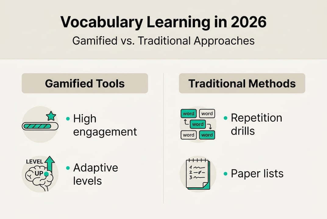 Infographic comparing gamified and traditional vocabulary methods