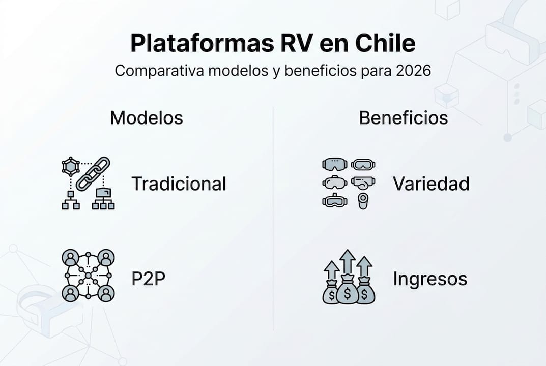 Infografía sobre la evolución y las ventajas de las plataformas de realidad virtual en Chile