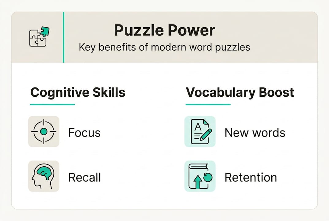 Infographic showing benefits of word puzzles
