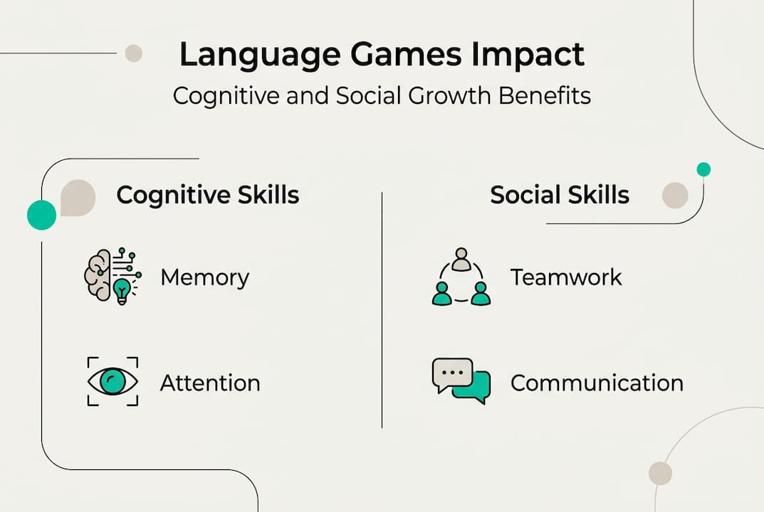 Infographic showing cognitive and social effects