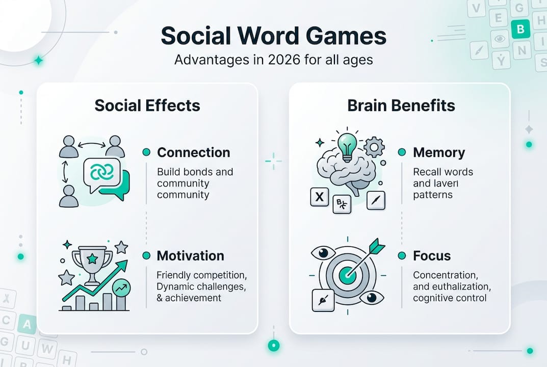 Infographic showing social and brain benefits of word games