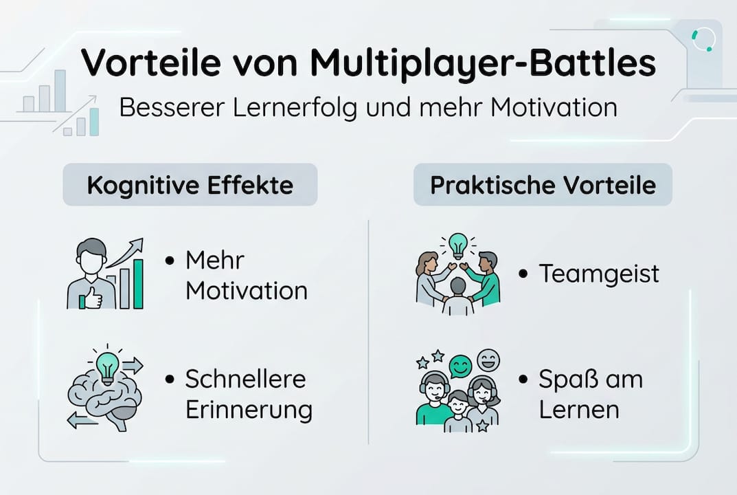 Infografik: Das macht Mehrspieler-Wortspiele so beliebt – die größten Vorteile auf einen Blick