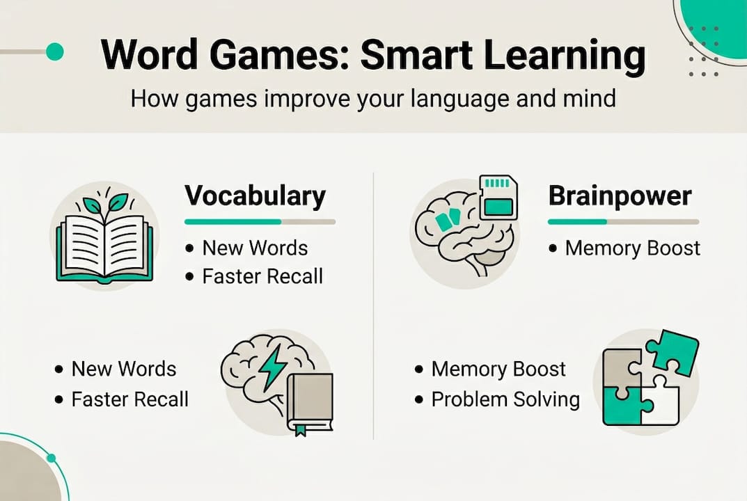 Infographic on how word games aid vocabulary, brainpower