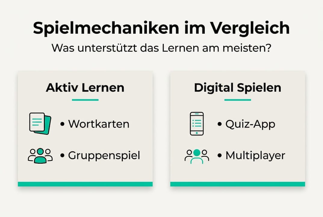 Übersicht zu spielerischen Elementen, die das Lernen unterstützen