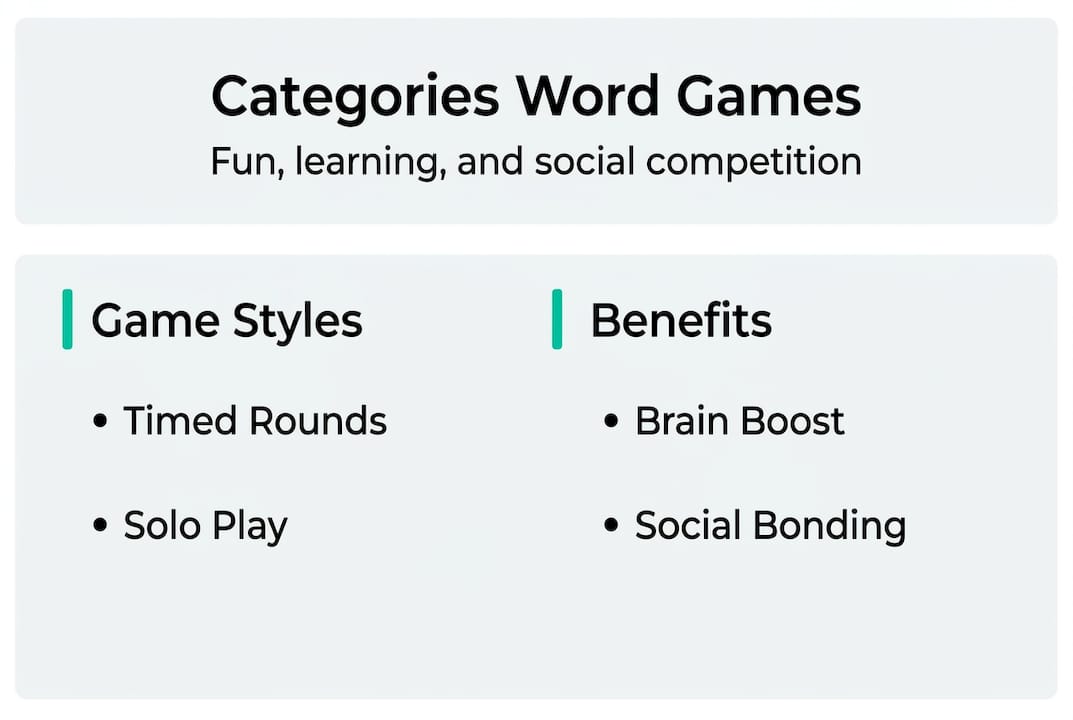 Infographic on categories word games types and benefits