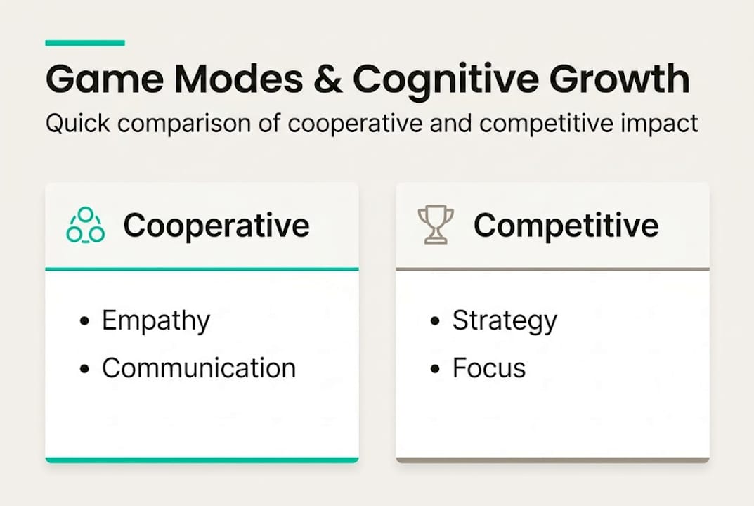 Infographic comparing cooperative and competitive impact