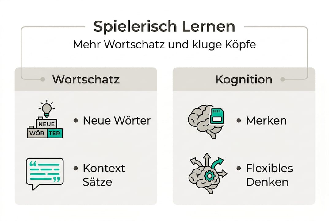 Infografik: Wie spielerisches Lernen die geistige Entwicklung und Sprachkompetenz fördert