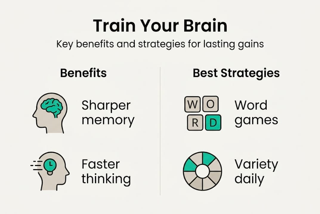 Infographic on brain training benefits and strategies