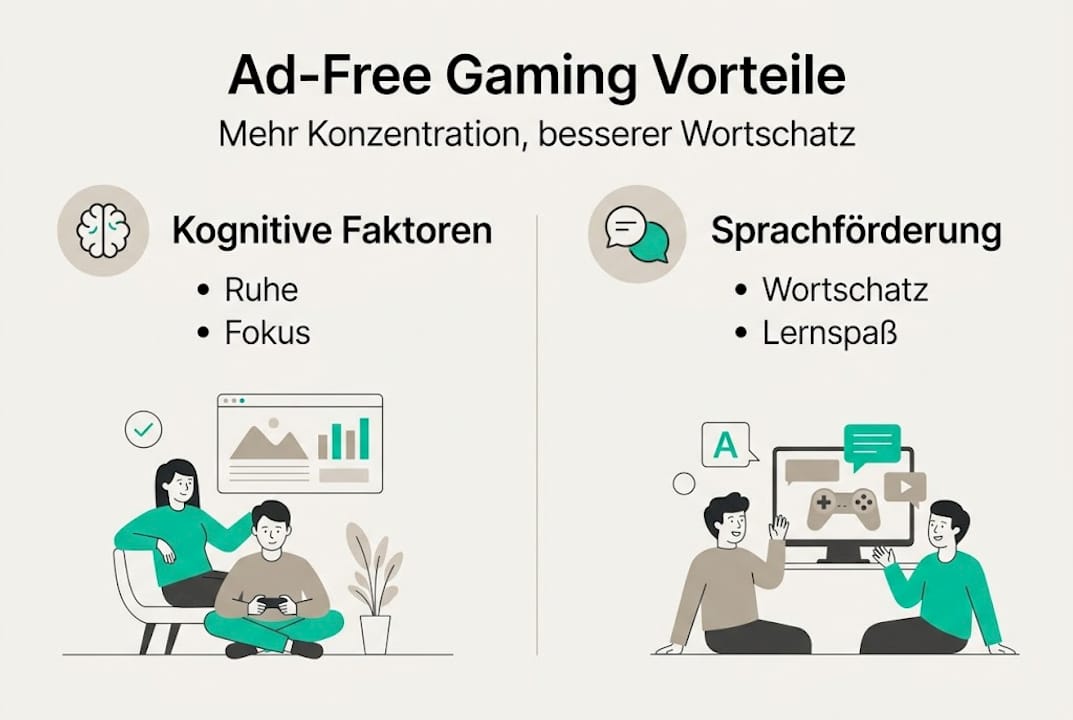 Infografik: Warum Lernspiele ohne Werbung besonders wertvoll sind