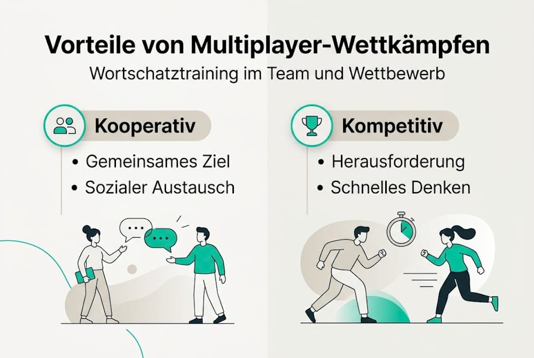 Infografik: So fördert der Wettstreit im Multiplayer-Modus deinen Wortschatz