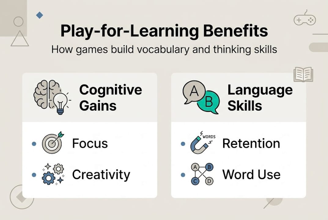 Why Play-for-Learning Works: Gamify Growth and Vocabulary