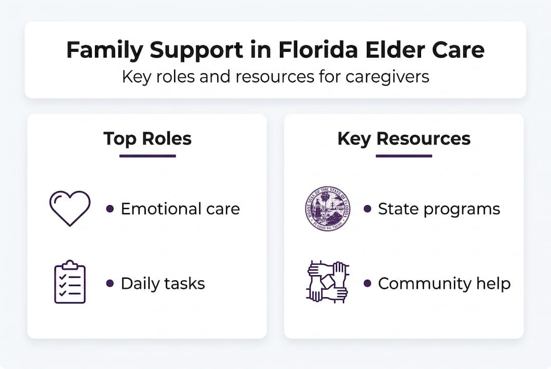 How family support transforms elder care in Florida