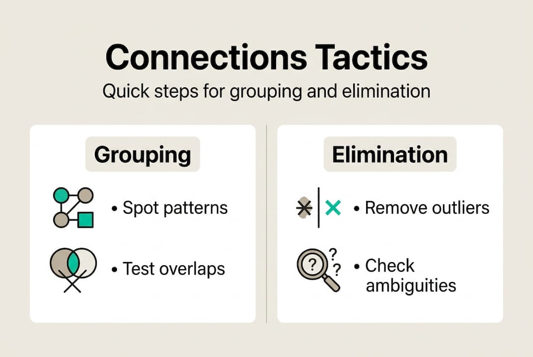 Infographic outlining grouping and elimination tactics