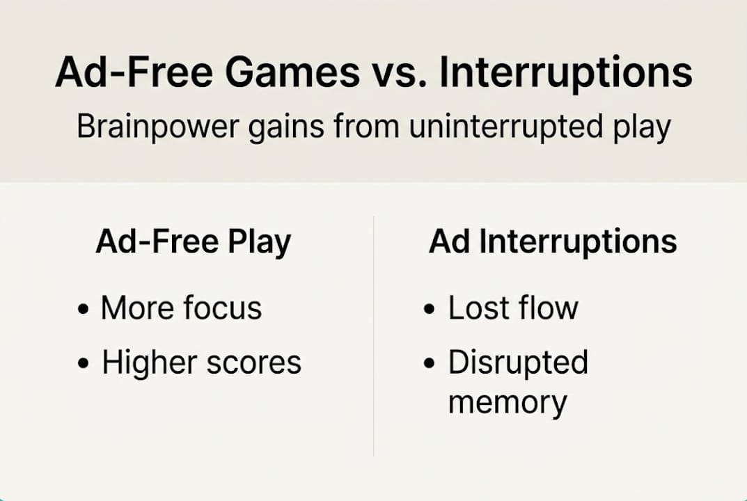 Infographic comparing ad-free and ad-supported games