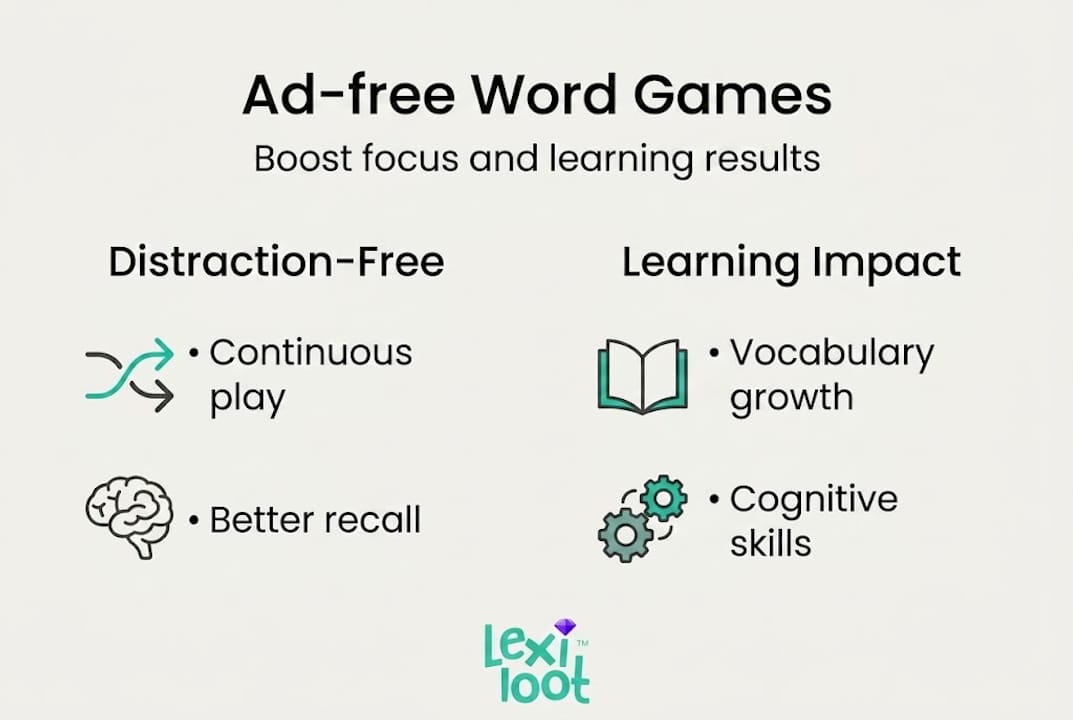 Infographic showing ad-free learning advantages