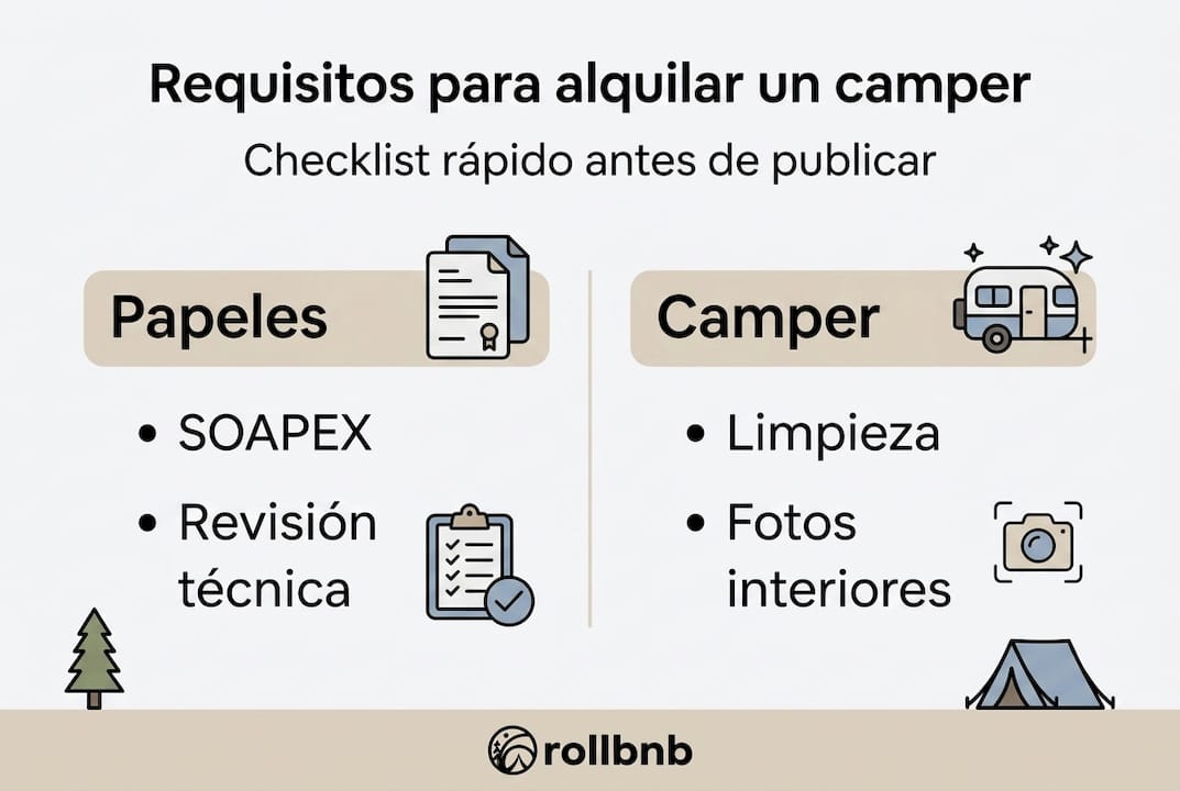 Infografía: todo lo que necesitas saber para alquilar una furgoneta camper