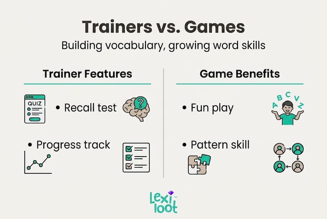 Infographic comparing vocabulary trainers and word games
