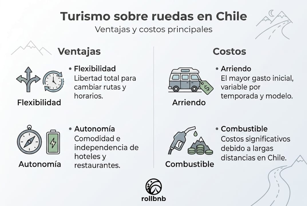 Infografía: beneficios y precios del turismo en carretera