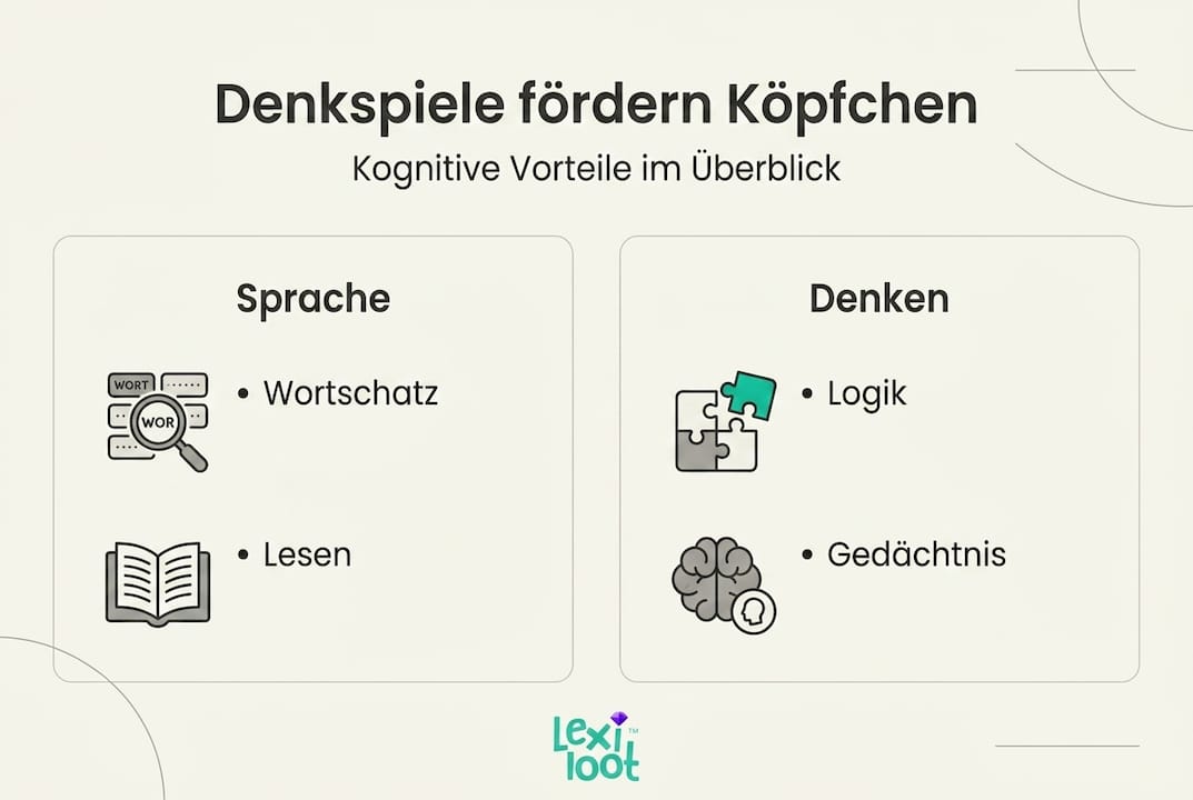 Infografik: Mit Denkspielen Sprache und kognitive Fähigkeiten gezielt stärken