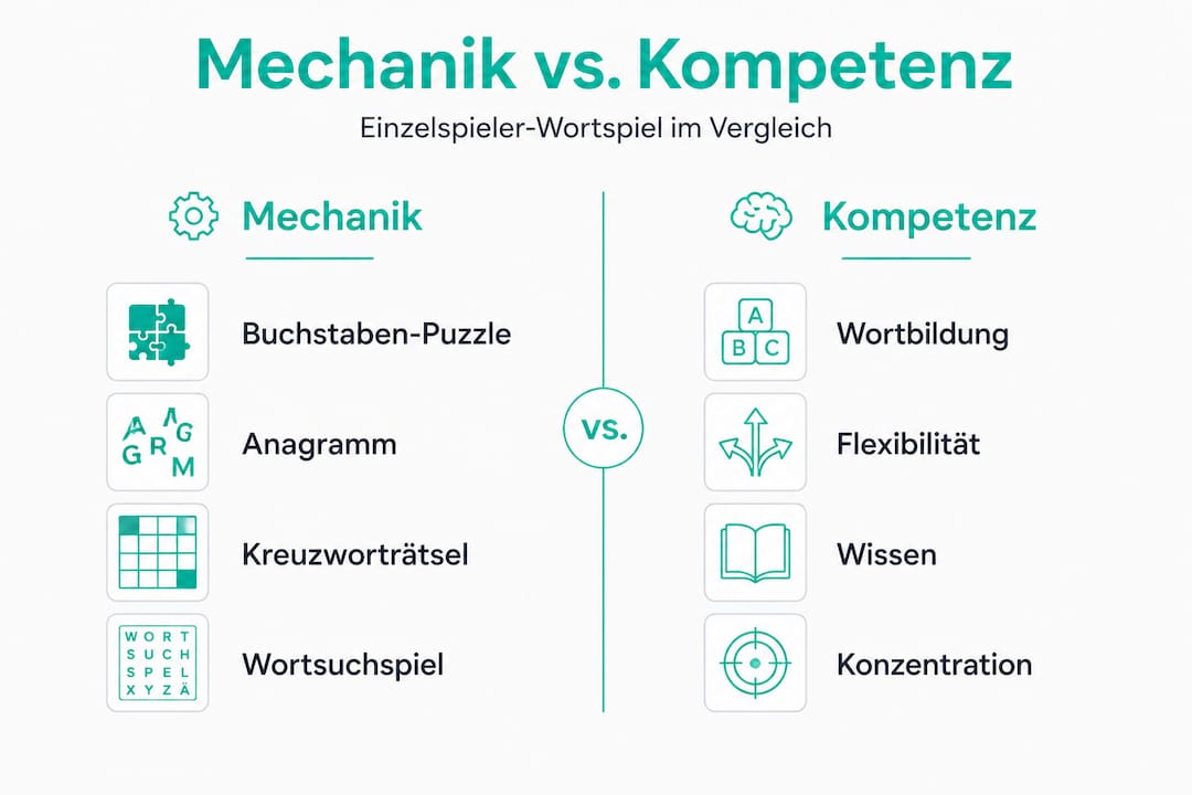 Infografik: Vergleich von Einzelspieler-Mechaniken und Fähigkeiten