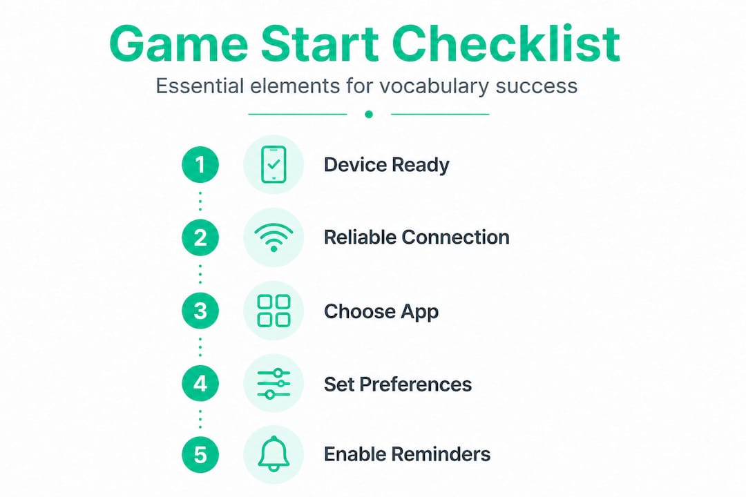 Infographic illustrating steps for vocabulary game setup
