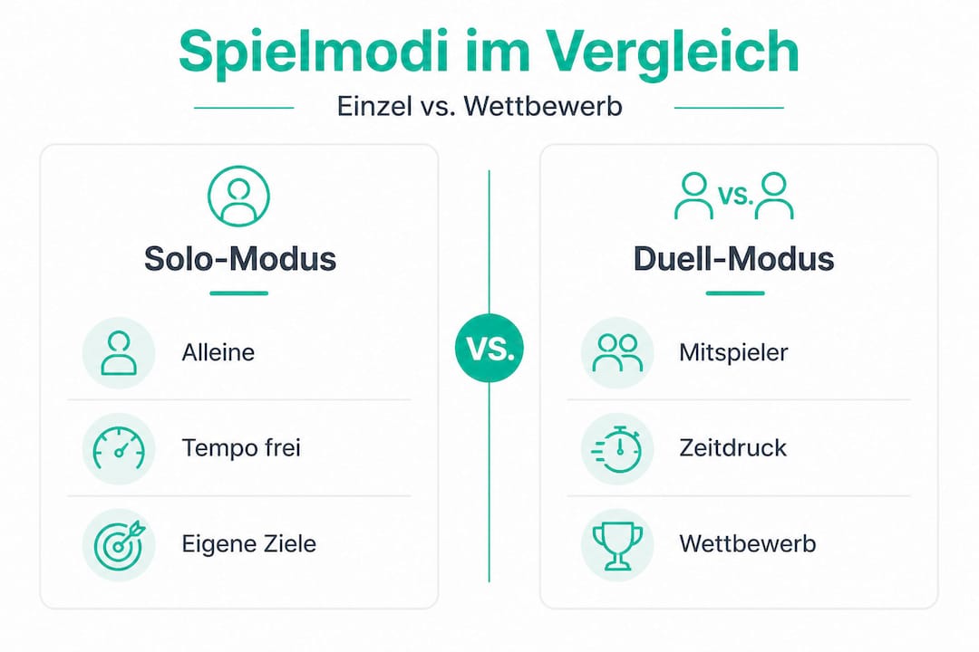 Übersicht: Einzel- und Zweispieler-Modus bei Wortspielen