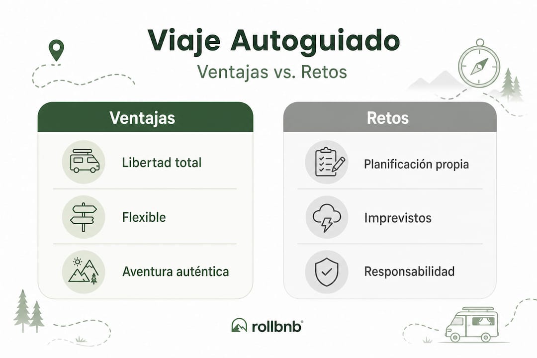 Infografía: pros y desafíos de viajar por tu cuenta