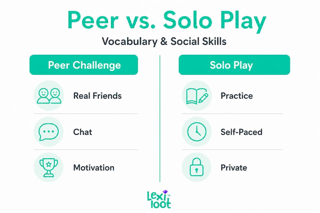 Infographic comparing peer challenge and solo play