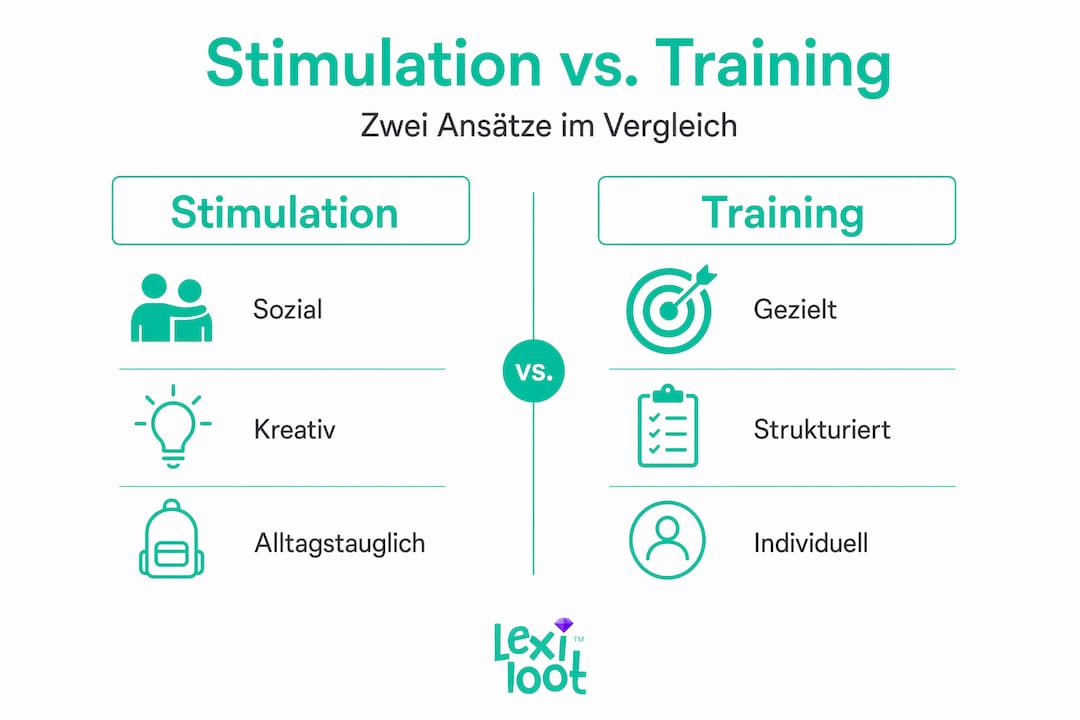 Eine anschauliche Grafik zeigt die Unterschiede zwischen Stimulation und Training auf.