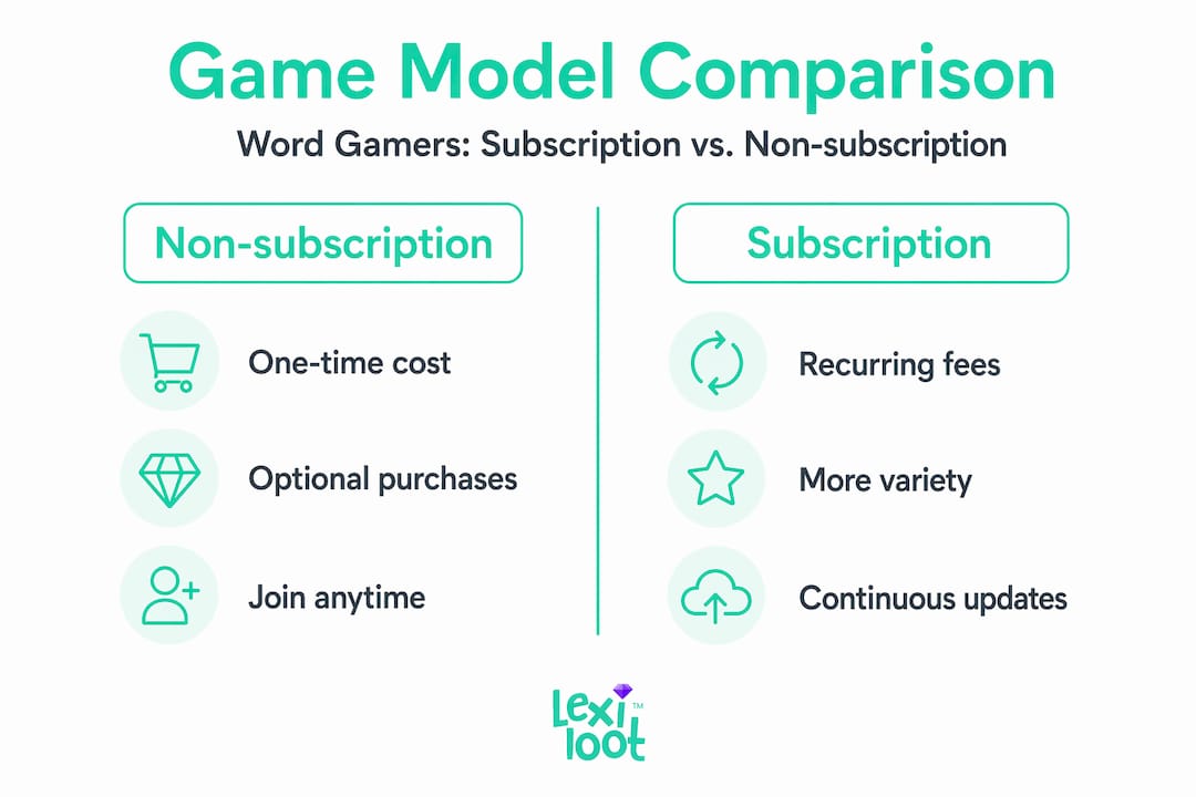 Infographic comparing subscription and non-subscription game models