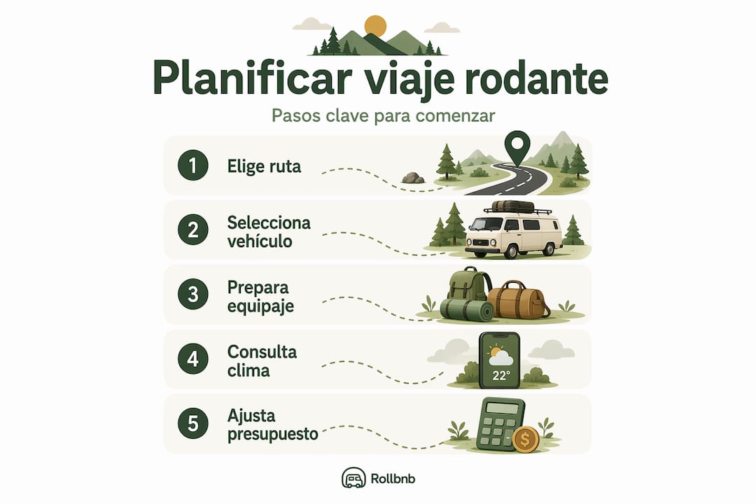 Infografía: pasos clave para organizar tu viaje en carretera
