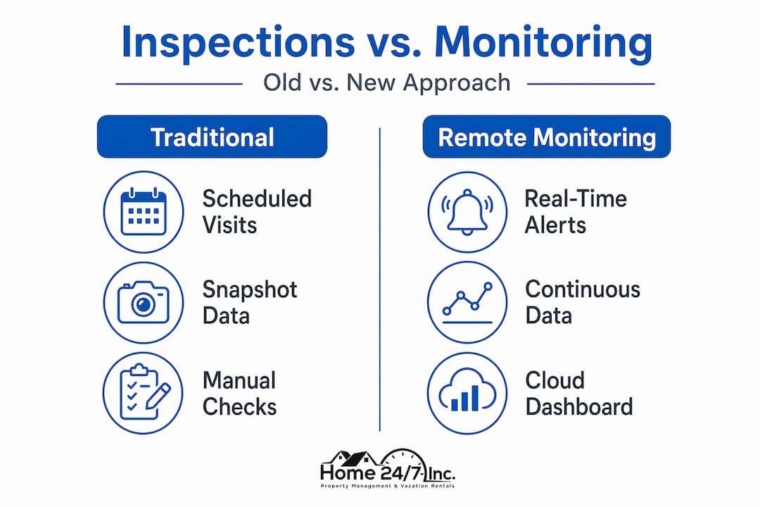 Infographic comparing traditional vs remote monitoring