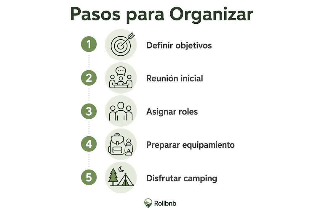 Infografía: cómo organizar una acampada en grupo paso a paso
