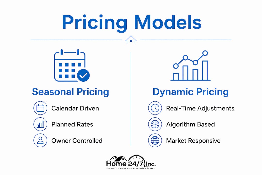 What Is Seasonal Pricing for Vacation Rentals? 2 Infographic comparing seasonal and dynamic pricing
