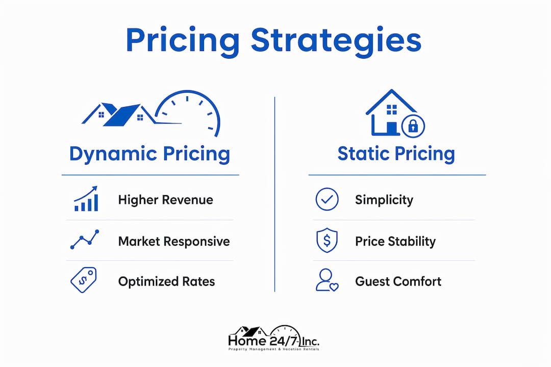 Infographic comparing dynamic and static pricing features